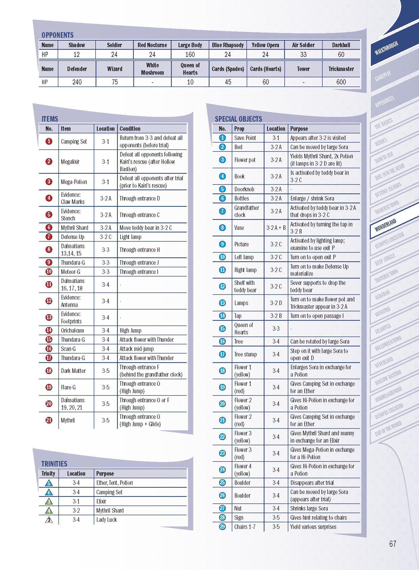 Kingdom Hearts HD 1.5 ReMIX Game Guide Delayed + Images - News ...